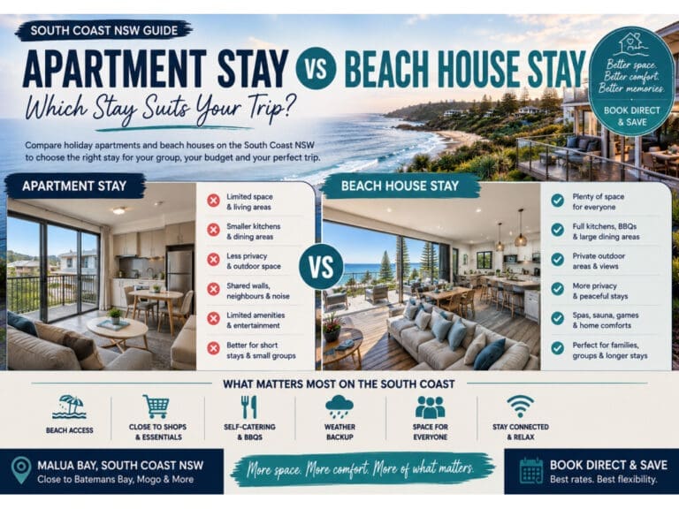 South Coast NSW accommodation comparison guide showing Malua Bay beach, apartment-style stay cues and a beach house option for families and groups.